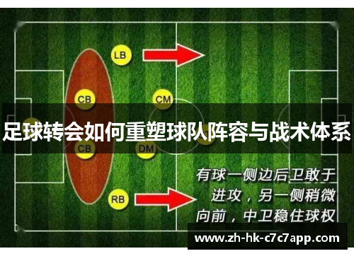 足球转会如何重塑球队阵容与战术体系