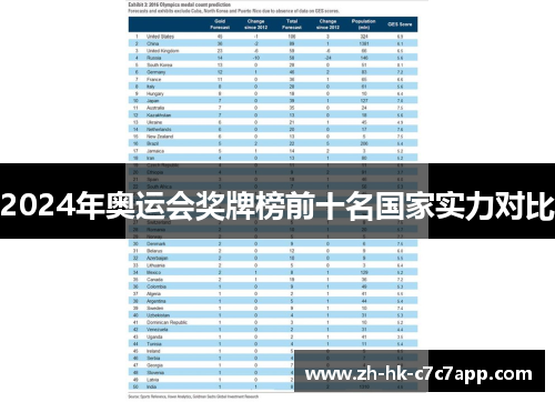 2024年奥运会奖牌榜前十名国家实力对比